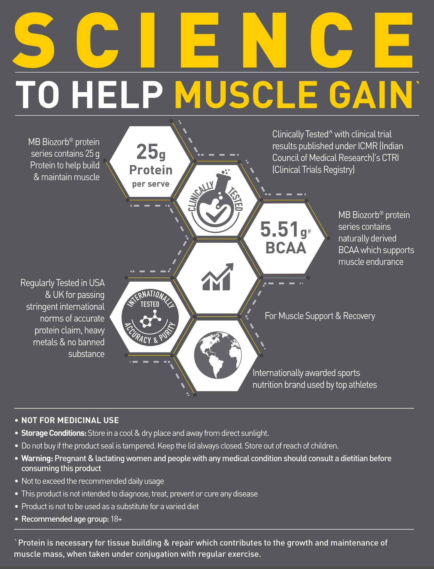 MuscleBlaze Biozorb Performance Whey