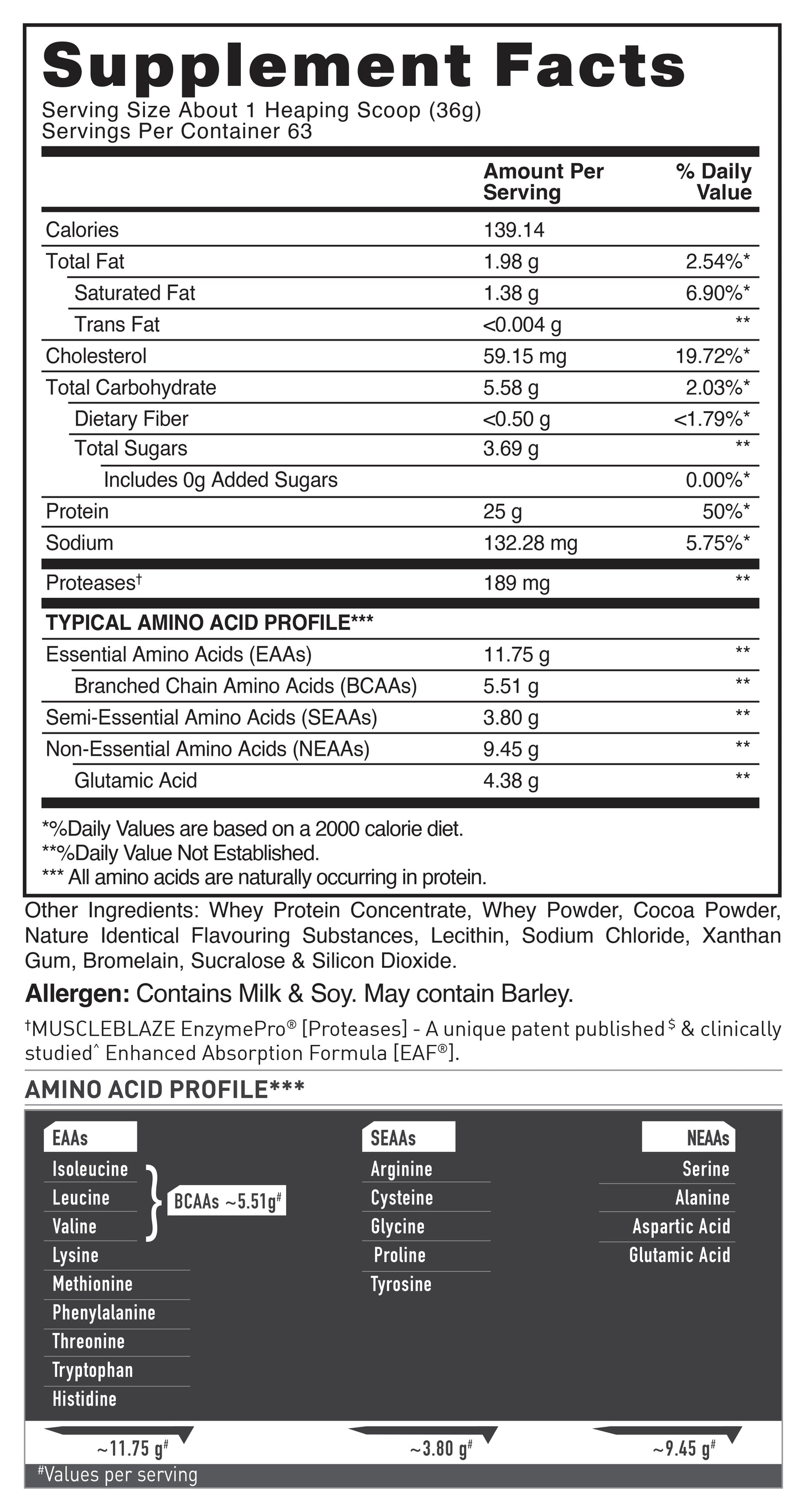 MuscleBlaze Biozorb Performance Whey