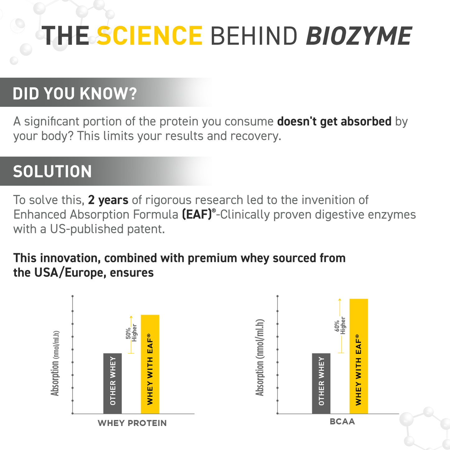 MuscleBlaze Biozorb Iso-Zero